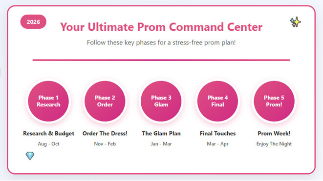 Prom 2026 Planning Timeline - 5 Phase Visual Guide from Research to Prom Night